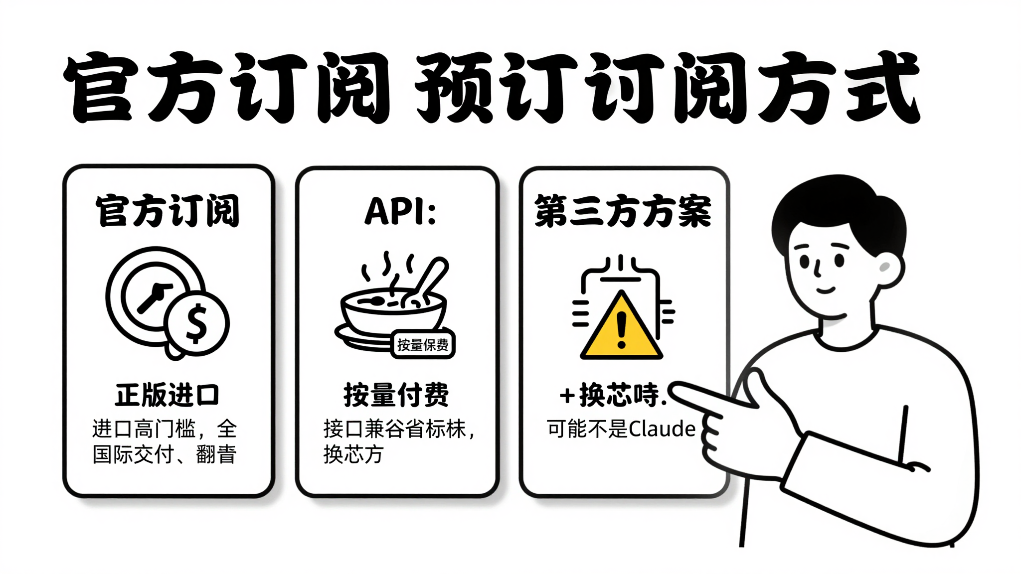选择图:三种订阅方式
