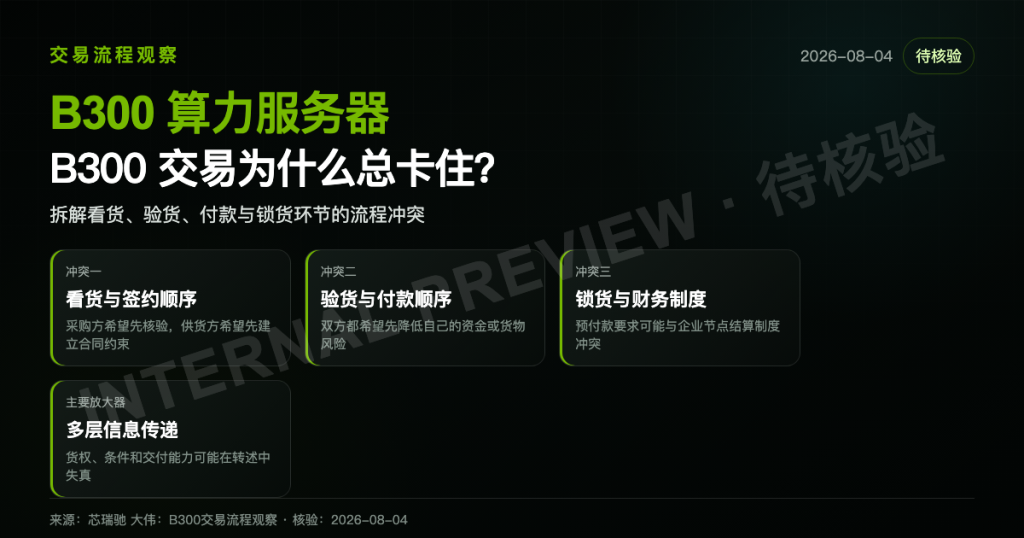 B300 交易为什么总卡住？拆解三类流程冲突与五步风控